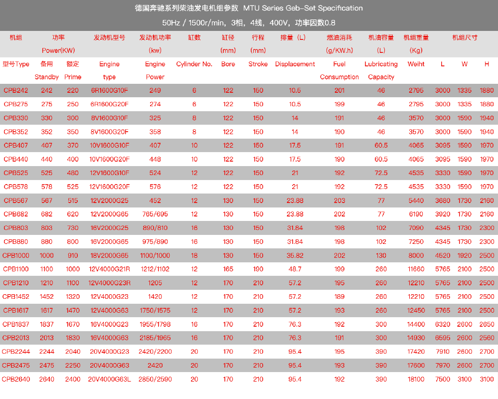 奔馳柴油發(fā)電機組技術(shù)參數(shù).png